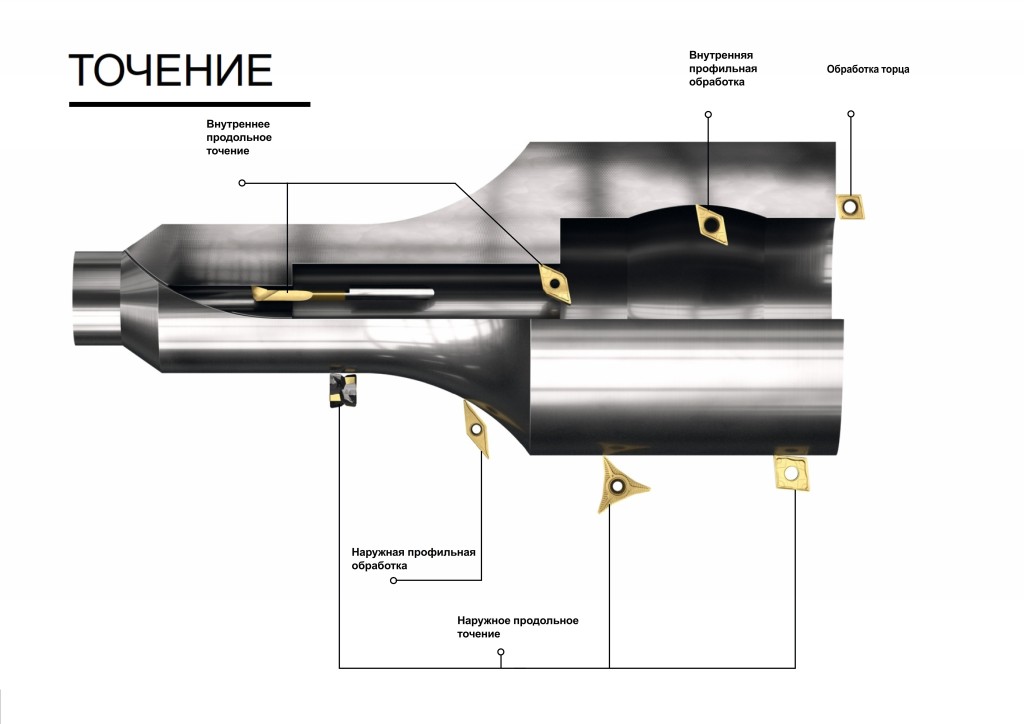 Токарная обработка. Компания «Промышленный инструмент»