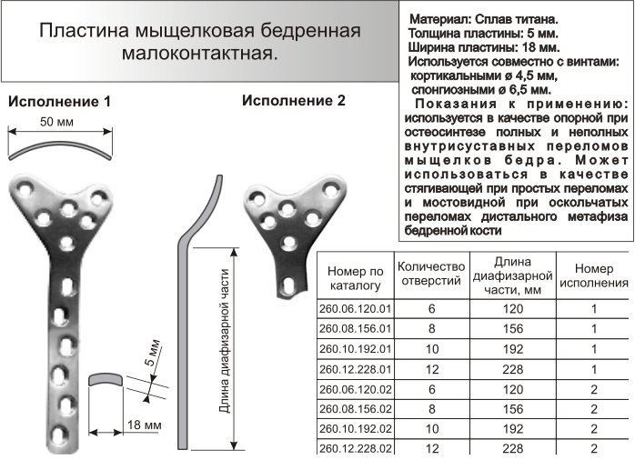 Какие пластины. Титановая опорная мыщелковая пластина. Опорно мыщелковая пластина голени. Мыщелковая пластина для остеосинтеза. Опорная мыщелковая пластина для большеберцовой кости.